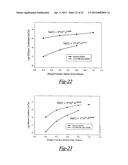 SELF-STRATIFYING COATING diagram and image