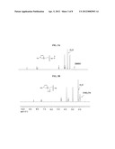 FUNCTIONALIZED IONIC LIQUID ELECTROLYTES FOR LITHIUM ION BATTERIES diagram and image