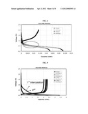 FUNCTIONALIZED IONIC LIQUID ELECTROLYTES FOR LITHIUM ION BATTERIES diagram and image