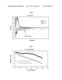 FUNCTIONALIZED IONIC LIQUID ELECTROLYTES FOR LITHIUM ION BATTERIES diagram and image