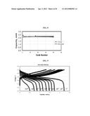 FUNCTIONALIZED IONIC LIQUID ELECTROLYTES FOR LITHIUM ION BATTERIES diagram and image