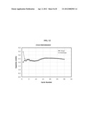 FUNCTIONALIZED IONIC LIQUID ELECTROLYTES FOR LITHIUM ION BATTERIES diagram and image