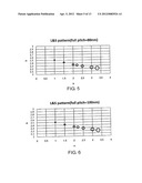 MASK BLANK, TRANSFER MASK, METHOD OF MANUFACTURING A TRANSFER MASK, AND     METHOD OF MANUFACTURING A SEMICONDUCTOR DEVICE diagram and image