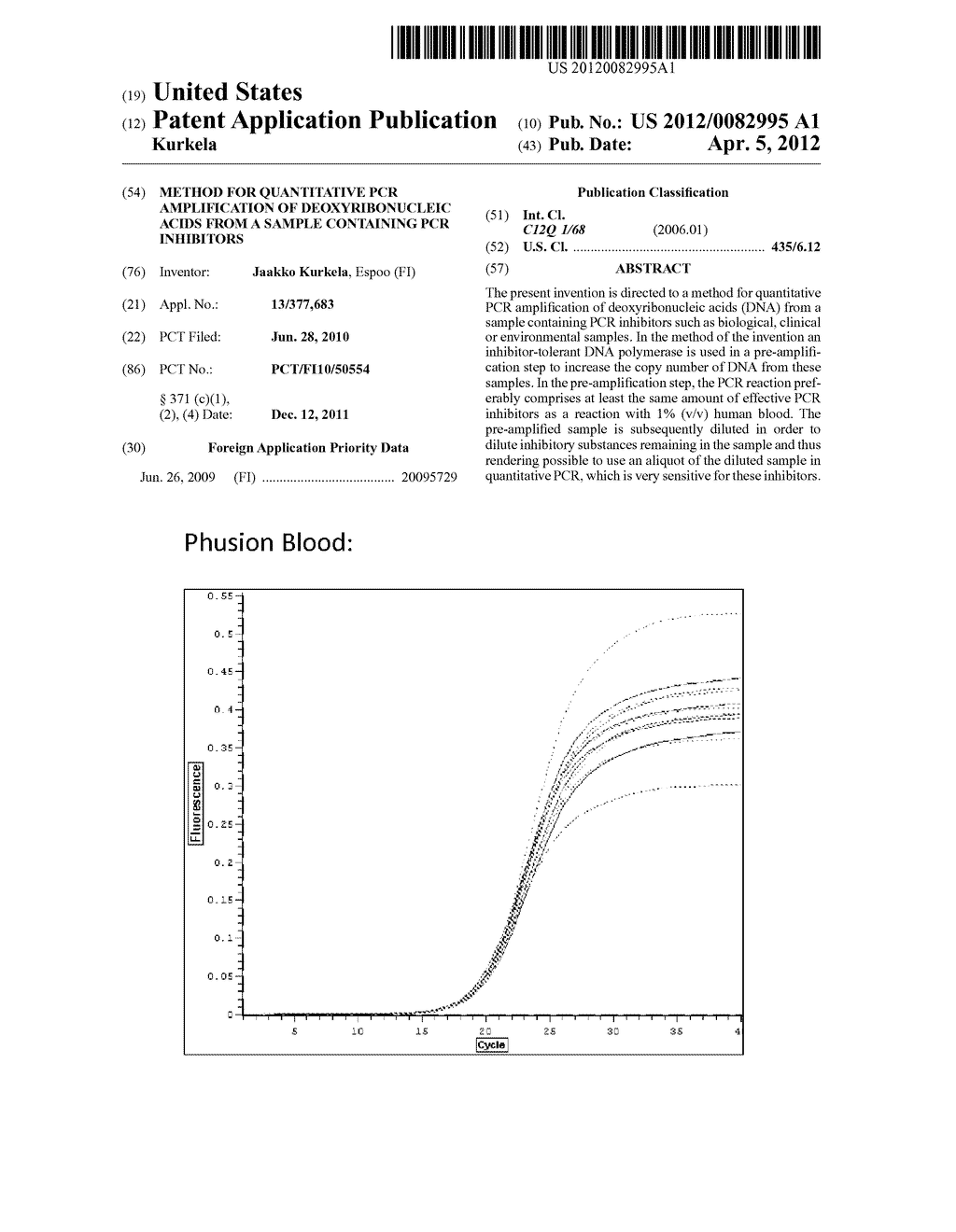 METHOD FOR QUANTITATIVE PCR AMPLIFICATION OF DEOXYRIBONUCLEIC ACIDS FROM A     SAMPLE CONTAINING PCR INHIBITORS - diagram, schematic, and image 01