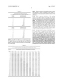 METHOD FOR QUANTITATIVE PCR AMPLIFICATION OF DEOXYRIBONUCLEIC ACIDS FROM A     SAMPLE CONTAINING PCR INHIBITORS diagram and image