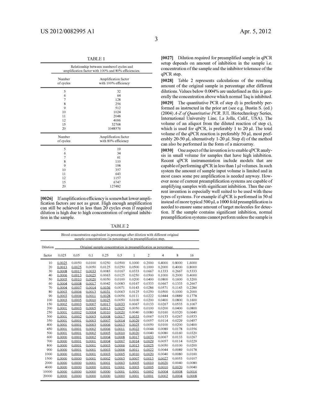 METHOD FOR QUANTITATIVE PCR AMPLIFICATION OF DEOXYRIBONUCLEIC ACIDS FROM A     SAMPLE CONTAINING PCR INHIBITORS - diagram, schematic, and image 07