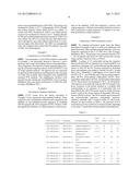 THERMOSTABLE DNA POLYMERASES AND METHODS OF USE diagram and image