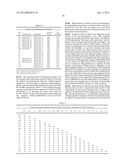 THERMOSTABLE DNA POLYMERASES AND METHODS OF USE diagram and image