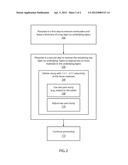 Chemical Mechanical Planarization Processes For Fabrication of FINFET     Devices diagram and image