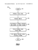 APPARATUS AND METHODS FOR SHIELDING A PLASMA ETCHER ELECTRODE diagram and image