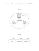 COMMUNICATIONS TERMINALS  AND COMMUNICATIONS METHOD diagram and image