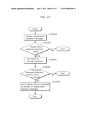 COMMUNICATIONS TERMINALS  AND COMMUNICATIONS METHOD diagram and image