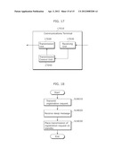 COMMUNICATIONS TERMINALS  AND COMMUNICATIONS METHOD diagram and image