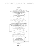 ELECTRONIC DEVICE FOR ACCESSING WIRELESS NETWORK AND METHOD FOR SAVING     RESOURCES FOR THE DEVICE diagram and image