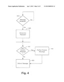 Communication Network Signaling diagram and image