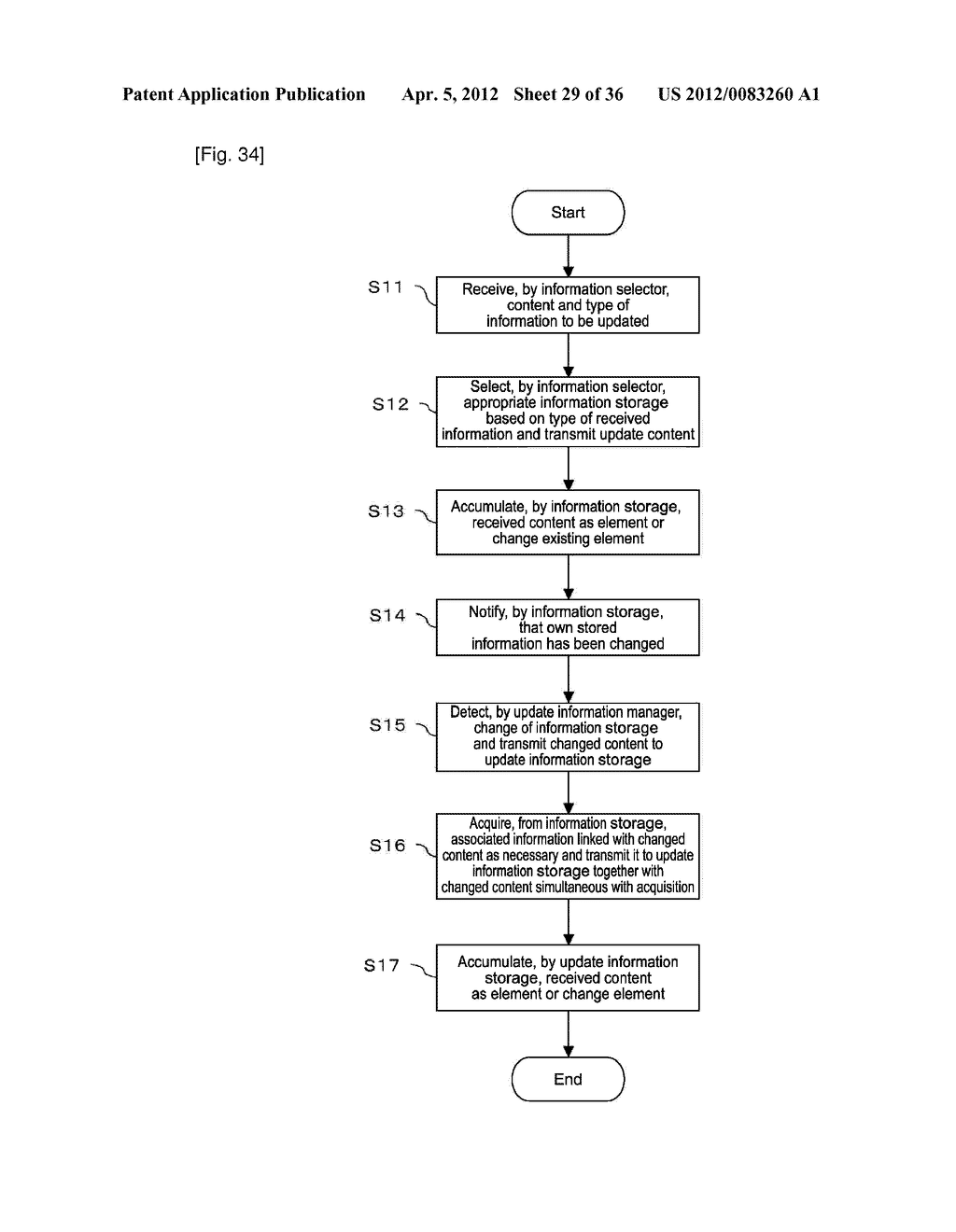 INFORMATION TERMINAL, INFORMATION PRESENTATION METHOD FOR AN INFORMATION     TERMINAL, AND INFORMATION PRESENTATION PROGRAM - diagram, schematic, and image 30