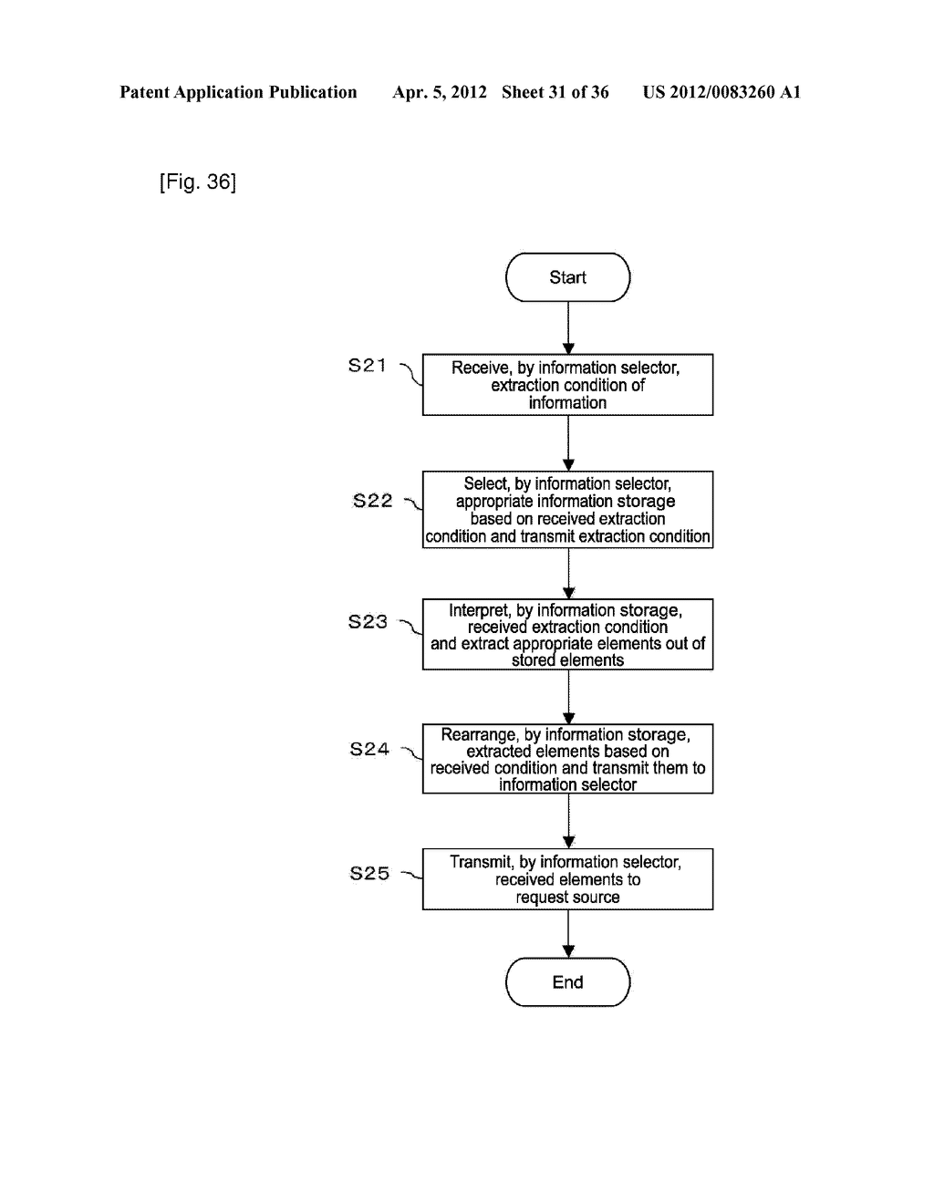 INFORMATION TERMINAL, INFORMATION PRESENTATION METHOD FOR AN INFORMATION     TERMINAL, AND INFORMATION PRESENTATION PROGRAM - diagram, schematic, and image 32