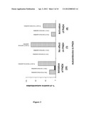 Biomarkers, Methods and Kits for the Diagnosis of Rheumatoid Arthritis diagram and image