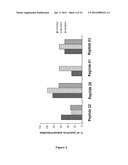 Biomarkers, Methods and Kits for the Diagnosis of Rheumatoid Arthritis diagram and image