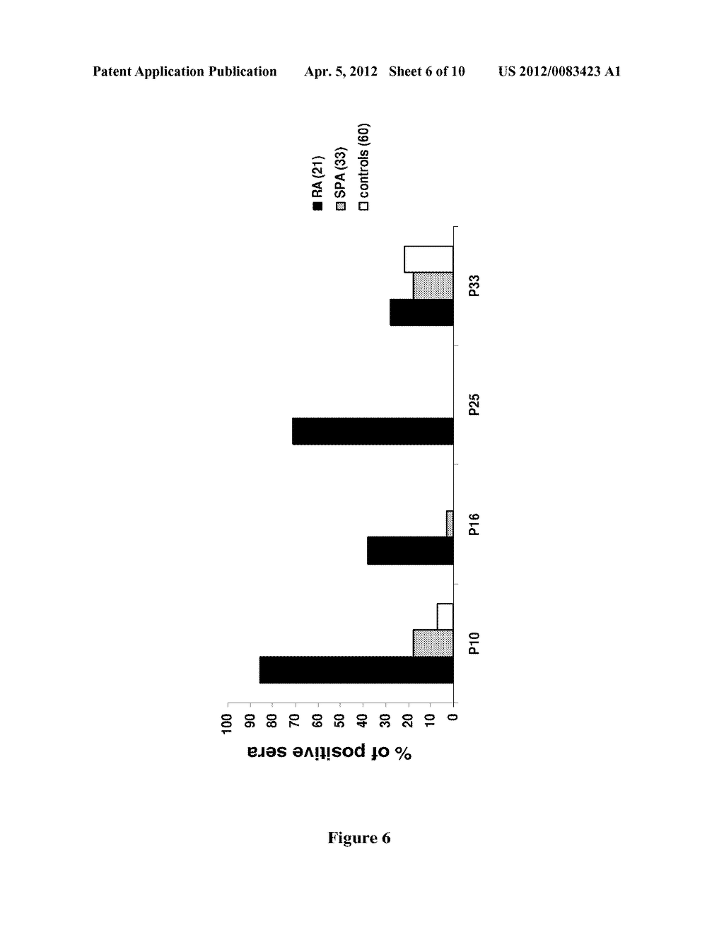 Biomarkers, Methods and Kits for the Diagnosis of Rheumatoid Arthritis - diagram, schematic, and image 07