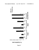 Biomarkers, Methods and Kits for the Diagnosis of Rheumatoid Arthritis diagram and image