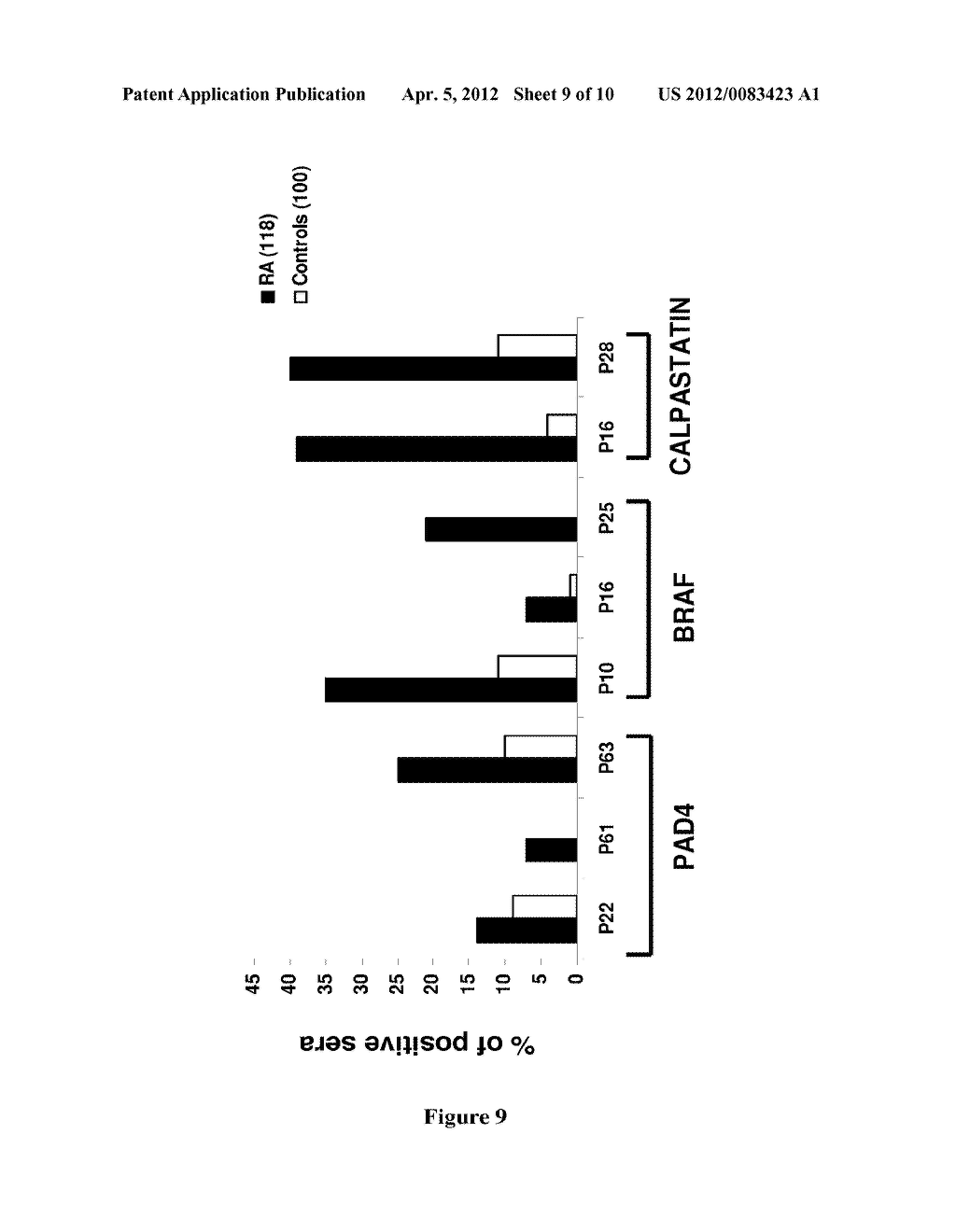 Biomarkers, Methods and Kits for the Diagnosis of Rheumatoid Arthritis - diagram, schematic, and image 10