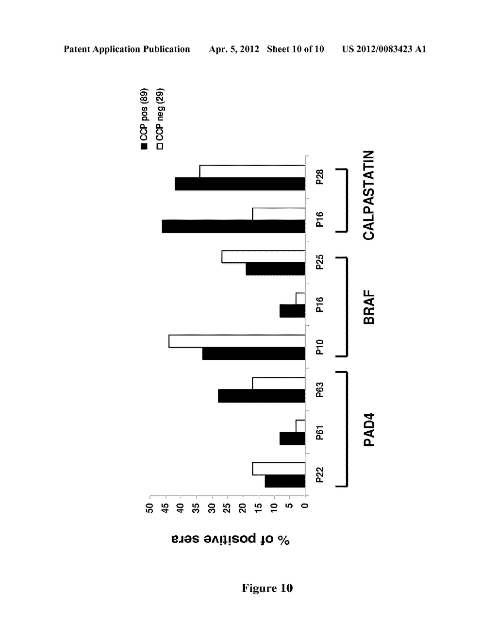 Biomarkers, Methods and Kits for the Diagnosis of Rheumatoid Arthritis - diagram, schematic, and image 11