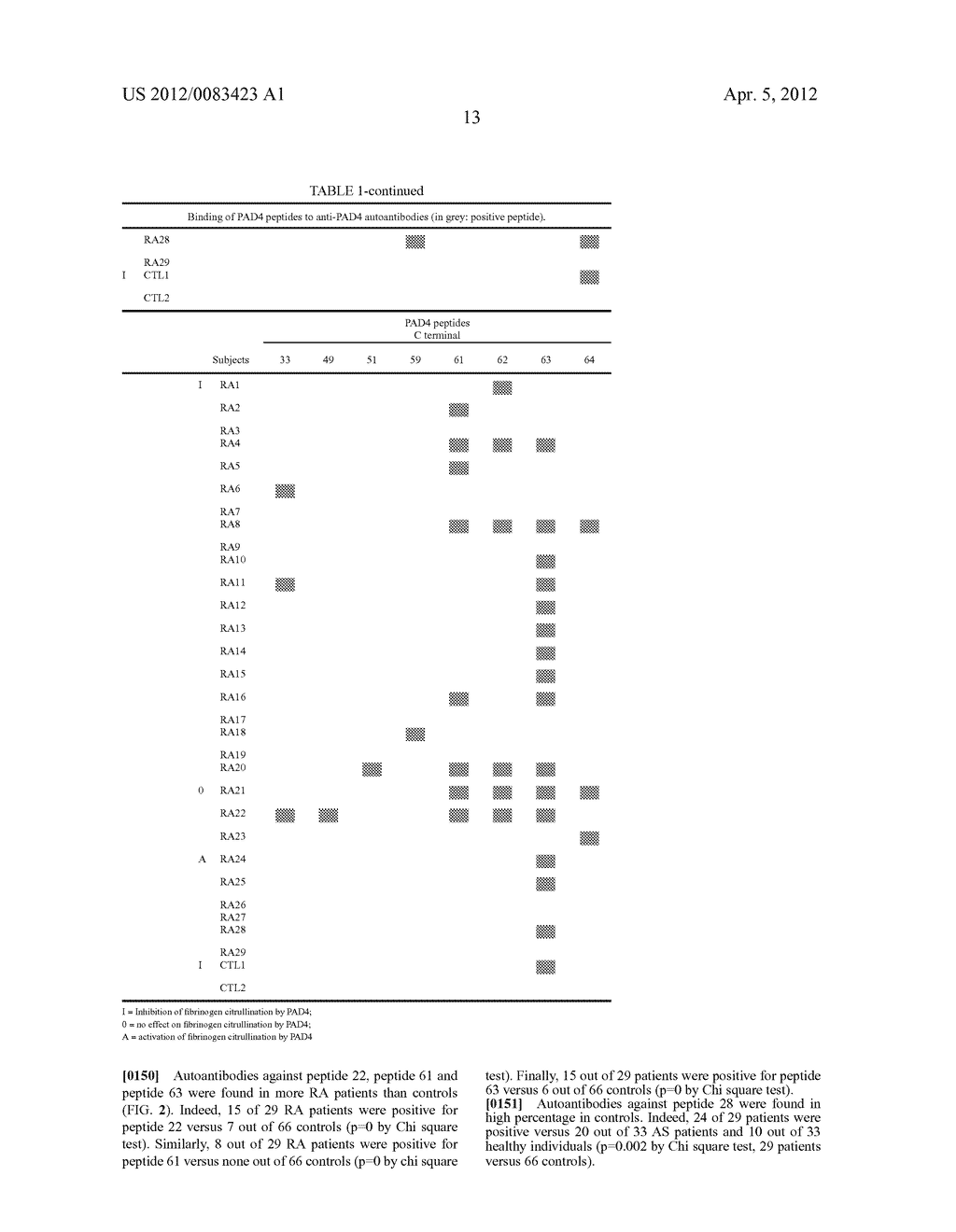 Biomarkers, Methods and Kits for the Diagnosis of Rheumatoid Arthritis - diagram, schematic, and image 24