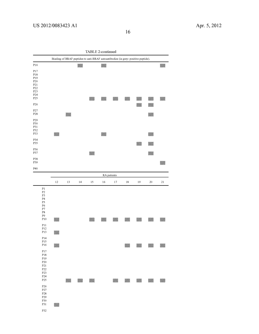 Biomarkers, Methods and Kits for the Diagnosis of Rheumatoid Arthritis - diagram, schematic, and image 27