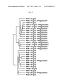 Expression of UBE2C and Other Genes Associated with Bladder Cancer     Progression diagram and image