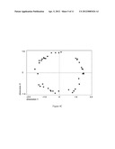 Expression of UBE2C and Other Genes Associated with Bladder Cancer     Progression diagram and image