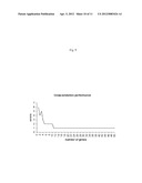 Expression of UBE2C and Other Genes Associated with Bladder Cancer     Progression diagram and image