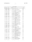 Expression of UBE2C and Other Genes Associated with Bladder Cancer     Progression diagram and image