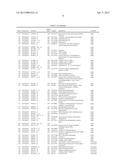 Expression of UBE2C and Other Genes Associated with Bladder Cancer     Progression diagram and image