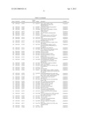 Expression of UBE2C and Other Genes Associated with Bladder Cancer     Progression diagram and image