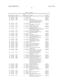 Expression of UBE2C and Other Genes Associated with Bladder Cancer     Progression diagram and image