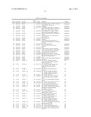 Expression of UBE2C and Other Genes Associated with Bladder Cancer     Progression diagram and image