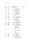 Expression of UBE2C and Other Genes Associated with Bladder Cancer     Progression diagram and image