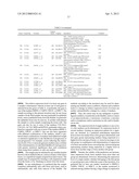 Expression of UBE2C and Other Genes Associated with Bladder Cancer     Progression diagram and image