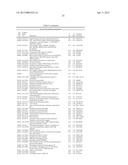 Expression of UBE2C and Other Genes Associated with Bladder Cancer     Progression diagram and image