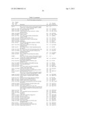 Expression of UBE2C and Other Genes Associated with Bladder Cancer     Progression diagram and image