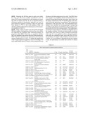 Expression of UBE2C and Other Genes Associated with Bladder Cancer     Progression diagram and image