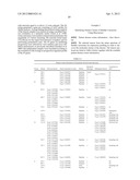 Expression of UBE2C and Other Genes Associated with Bladder Cancer     Progression diagram and image