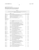 Expression of UBE2C and Other Genes Associated with Bladder Cancer     Progression diagram and image