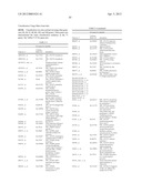 Expression of UBE2C and Other Genes Associated with Bladder Cancer     Progression diagram and image