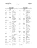 Expression of UBE2C and Other Genes Associated with Bladder Cancer     Progression diagram and image