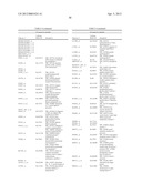 Expression of UBE2C and Other Genes Associated with Bladder Cancer     Progression diagram and image