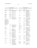 Expression of UBE2C and Other Genes Associated with Bladder Cancer     Progression diagram and image