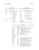 Expression of UBE2C and Other Genes Associated with Bladder Cancer     Progression diagram and image