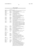 Expression of UBE2C and Other Genes Associated with Bladder Cancer     Progression diagram and image